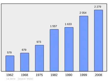 Grafiek inwonertal gemeente