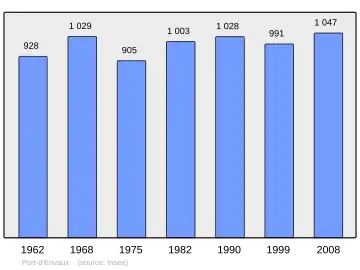 Grafiek inwonertal gemeente