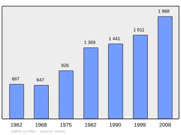 Grafiek inwonertal gemeente