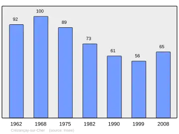 Grafiek inwonertal gemeente