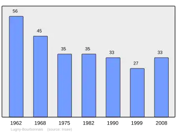 Grafiek inwonertal gemeente