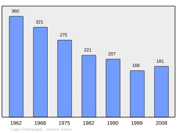 Grafiek inwonertal gemeente
