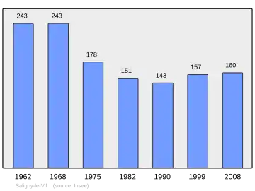 Grafiek inwonertal gemeente