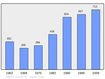 Grafiek inwonertal gemeente