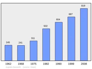 Grafiek inwonertal gemeente