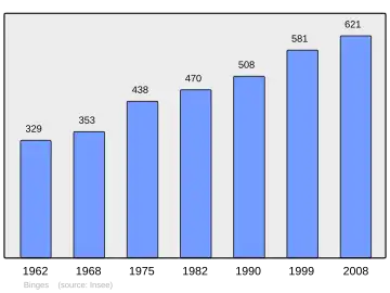 Grafiek inwonertal gemeente