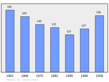 Grafiek inwonertal gemeente