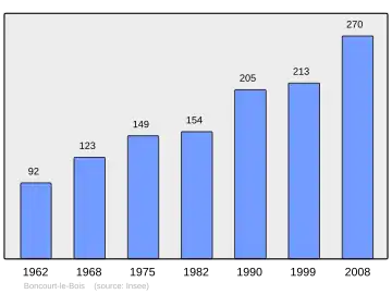 Grafiek inwonertal gemeente