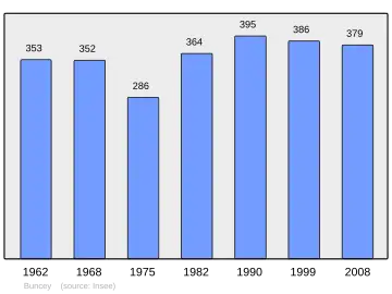 Grafiek inwonertal gemeente