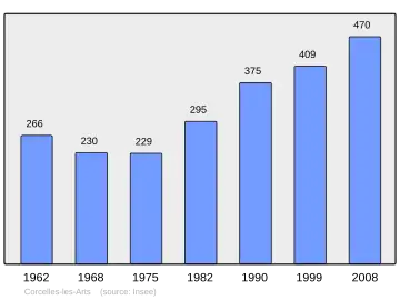 Grafiek inwonertal gemeente