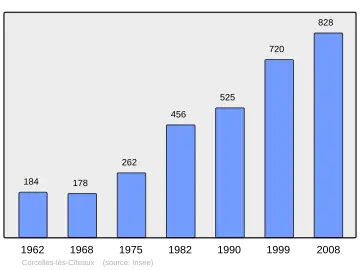 Grafiek inwonertal gemeente