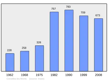 Grafiek inwonertal gemeente