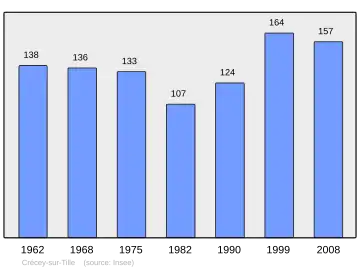 Grafiek inwonertal gemeente
