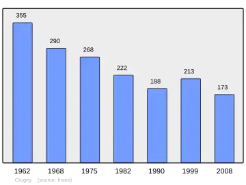 Grafiek inwonertal gemeente