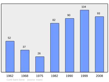 Grafiek inwonertal gemeente