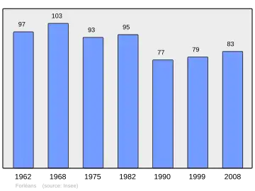 Grafiek inwonertal gemeente
