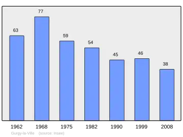 Grafiek inwonertal gemeente