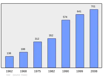 Grafiek inwonertal gemeente