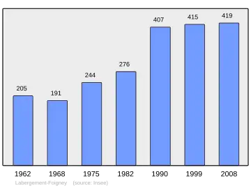 Grafiek inwonertal gemeente