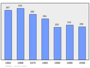 Grafiek inwonertal gemeente