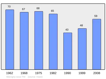 Grafiek inwonertal gemeente