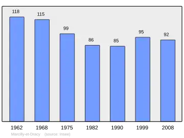 Grafiek inwonertal gemeente