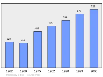 Grafiek inwonertal gemeente