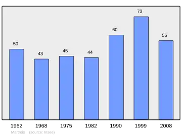 Grafiek inwonertal gemeente