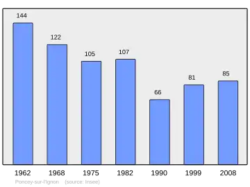 Grafiek inwonertal gemeente
