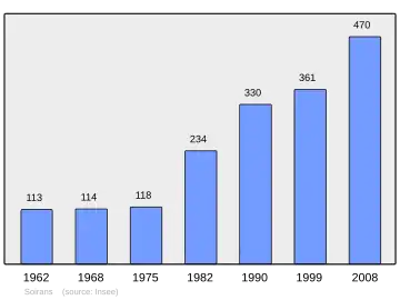 Grafiek inwonertal gemeente