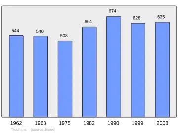 Grafiek inwonertal gemeente