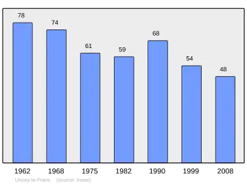 Grafiek inwonertal gemeente