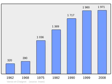 Grafiek inwonertal gemeente