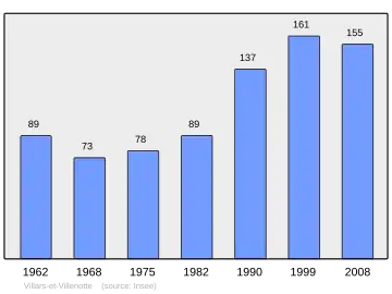 Grafiek inwonertal gemeente