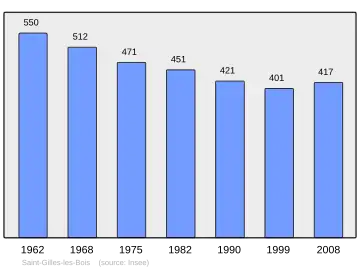 Grafiek inwonertal gemeente