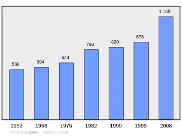 Grafiek inwonertal gemeente