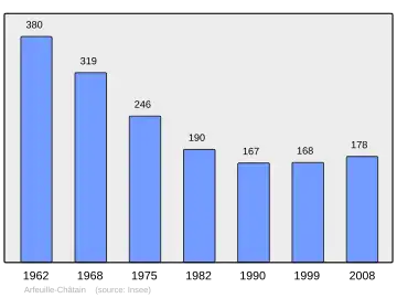 Grafiek inwonertal gemeente