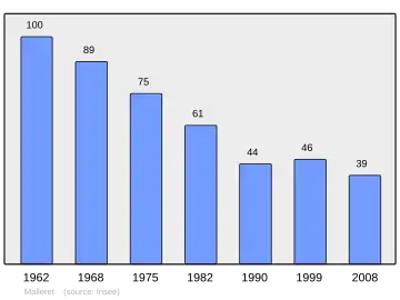Grafiek inwonertal gemeente