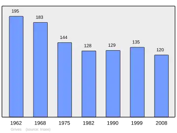Grafiek inwonertal gemeente