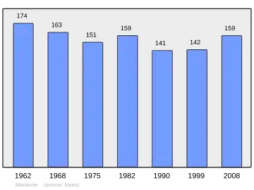 Grafiek inwonertal gemeente