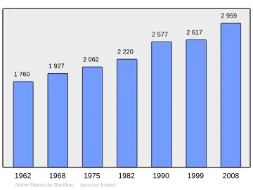 Grafiek inwonertal gemeente