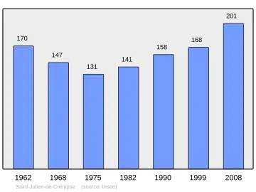 Grafiek inwonertal gemeente
