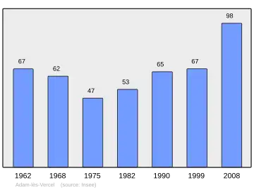 Grafiek inwonertal gemeente