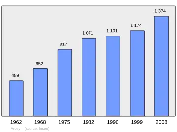 Grafiek inwonertal gemeente
