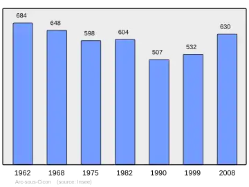 Grafiek inwonertal gemeente