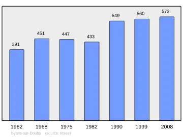Grafiek inwonertal gemeente