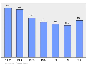 Grafiek inwonertal gemeente