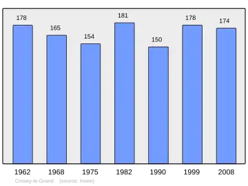 Grafiek inwonertal gemeente