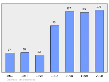 Grafiek inwonertal gemeente