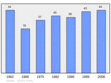 Grafiek inwonertal gemeente